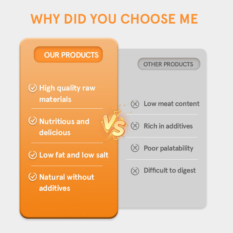 Graanvrij Kattenvoer – 80% Eiwitten uit Vlees